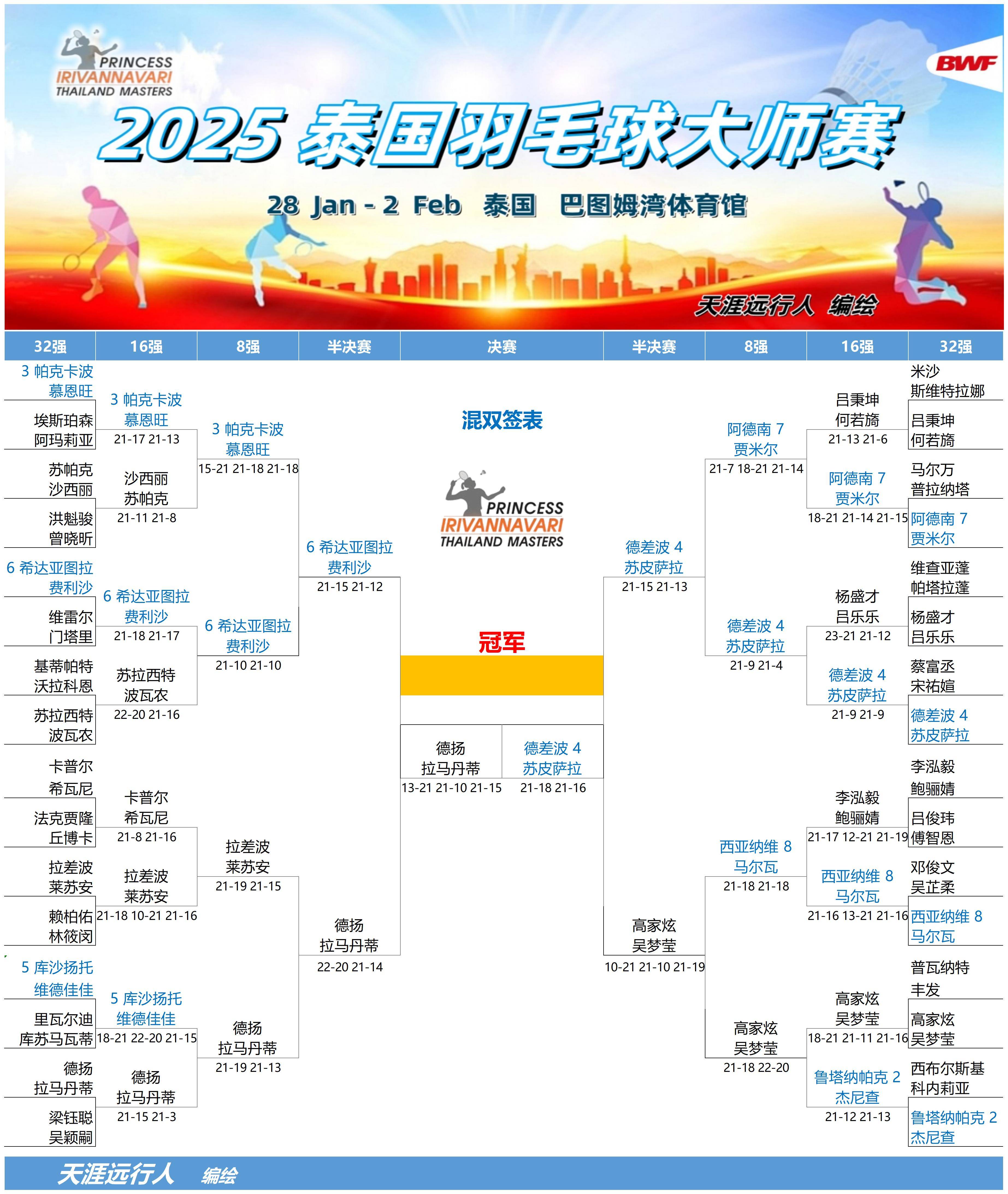 DB电竞官网登录-马来西亚羽毛球队逆转泰国羽毛球队，戴资颖制霸全场的简单介绍